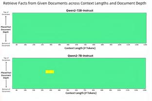 记者：滕哈赫买的三个前锋45场0球，曼联还能信任他再买前锋吗？